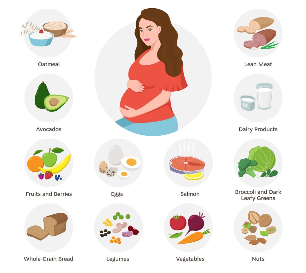 Good Foods for a Healthy Pregnancy